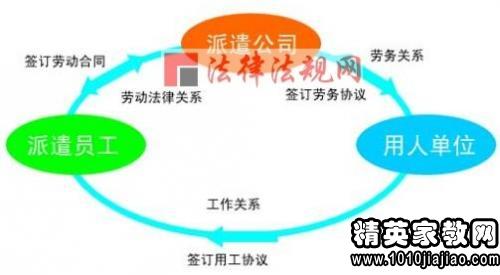 劳务劳动人口_劳务合同(2)