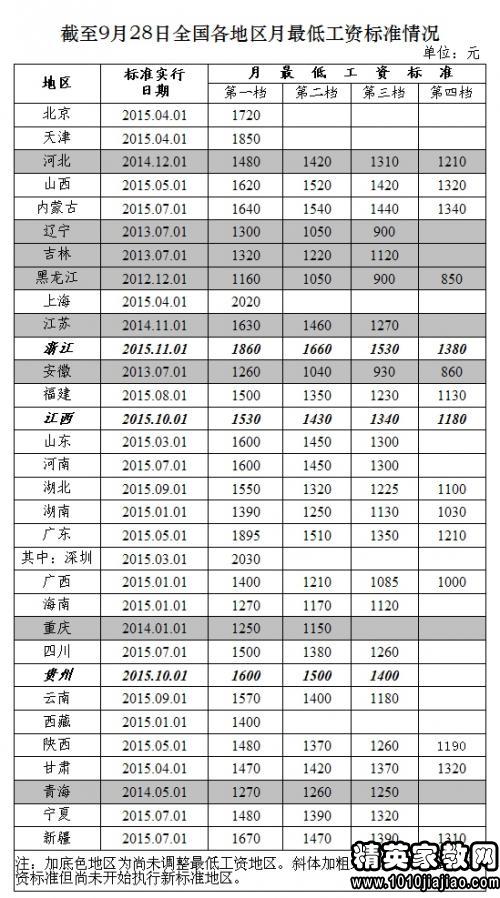 人口收入标准_中等收入人口最多(3)