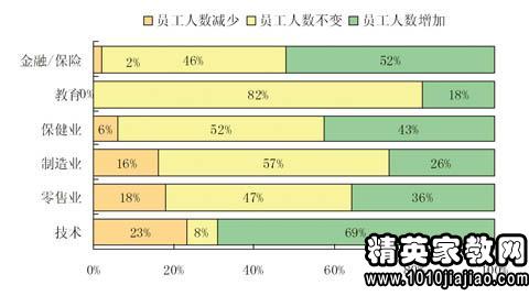 个人成效与时间管理培训总结