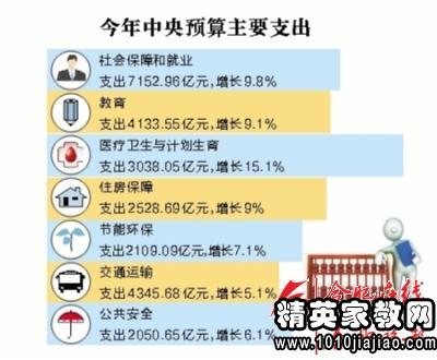 2014部队补发工资日期