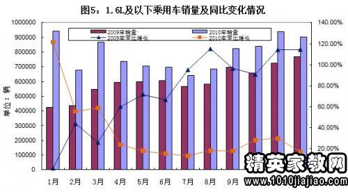 汽车专业实习报告总结