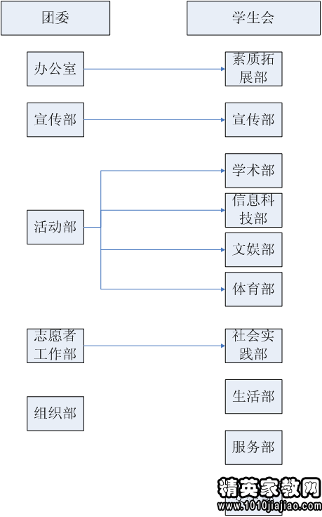 高校学生会规章制度