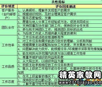 优秀员工评语怎样写