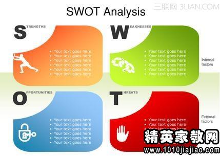 职业规划的自我分析方法