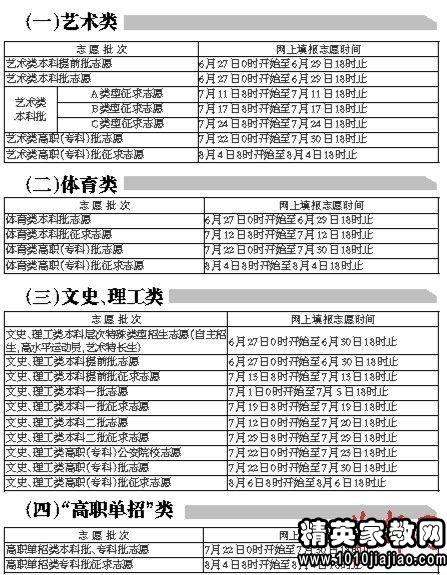 2017年江苏高职(专科)院校志愿填报时间:7月2