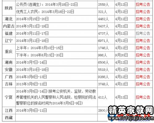 公务员年度考核总结