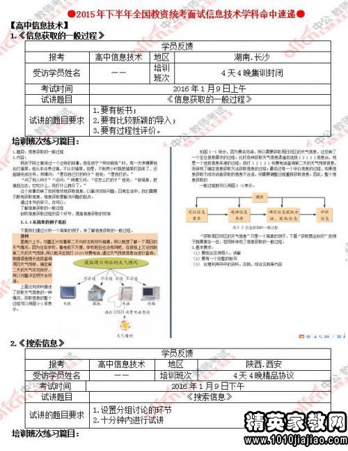 2015教师信息技术培训总结范文