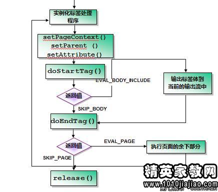 广州合生元Java开发工程师面试题及答案
