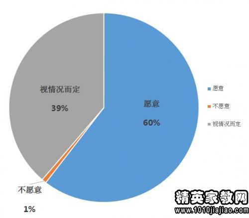 推荐关于巾帼志愿者服务活动调查报告范文