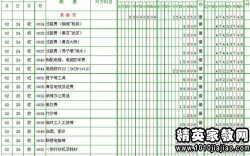 会计辞职报告模板范文