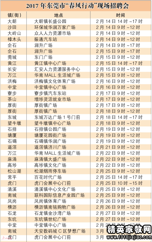 移动通信工程师岗位职责