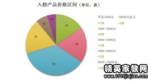 调研目的怎么写