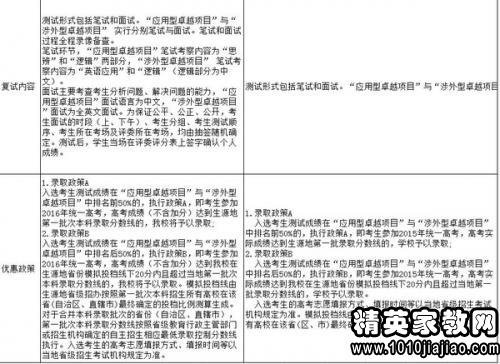 中国政法大学自主招生个人自荐信