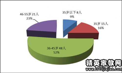 调查方案模板