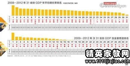 GDP租金_租金委托协议