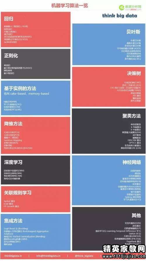 数据分析师常见的面试问题集锦
