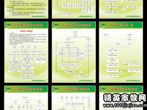 物业公司保洁主管岗位职责