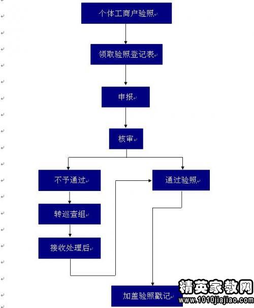 个体工商户营业执照_个体工商户收入证明