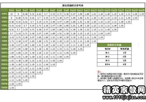 2015年最新权健奖励制度