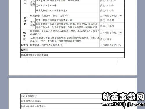 办公室秘书科岗位说明书 | 岗位说明书