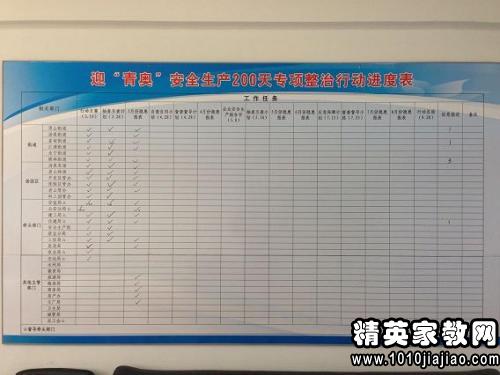 2015企业安全自查报告范文汇总