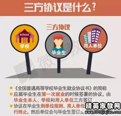 高校毕业生签三方协议应该注意什么