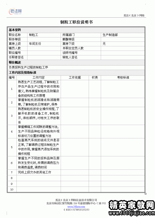 操作工岗位职责说明书