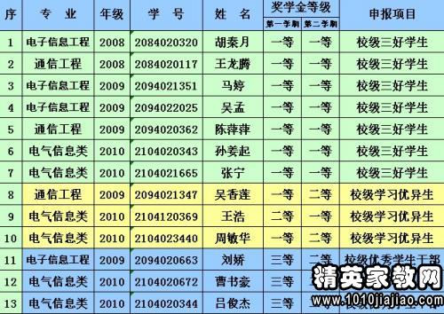 建湖gdp_建湖双湖公园(2)