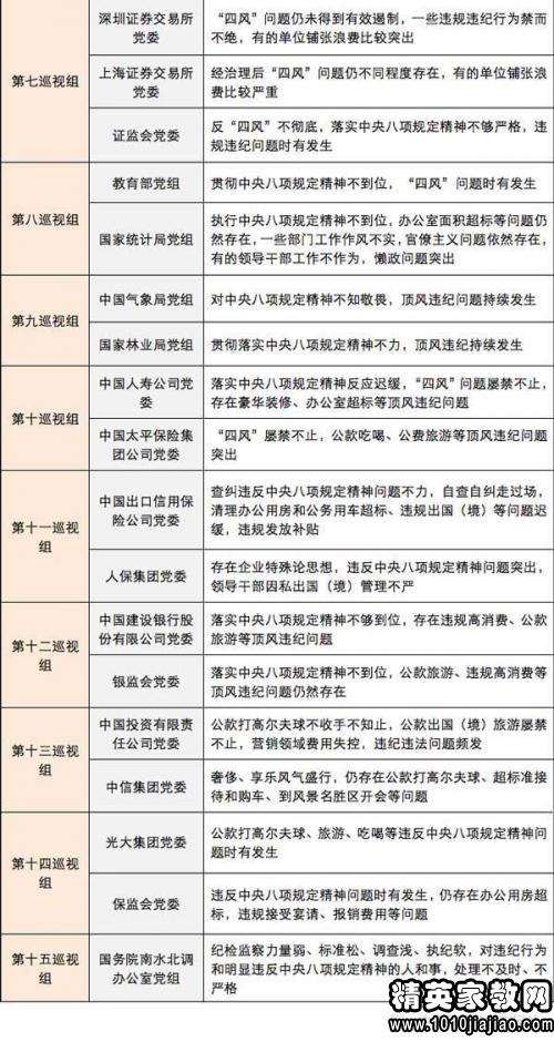 工作违反规章制度检讨书范文