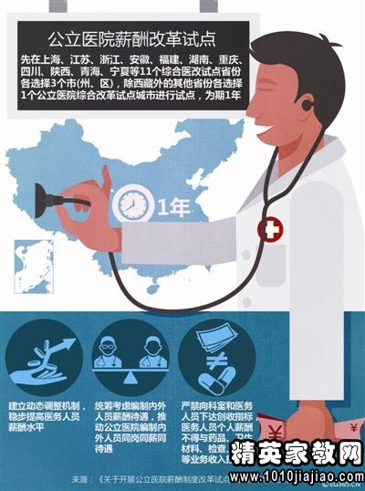 收入证明_市级医生收入