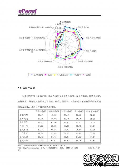 烟草四群教育入户调研报告