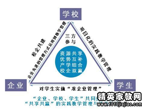 大学企业管理专业自我鉴定