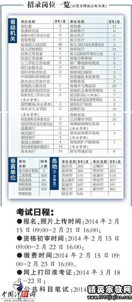 2015年江苏海事局公务员考试8月21日报到公告