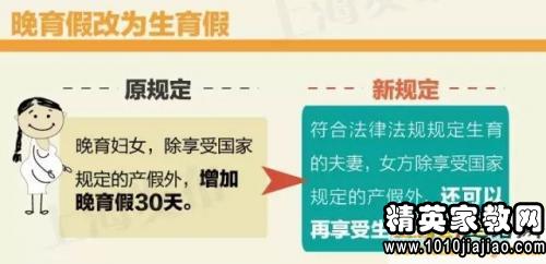 上海计生新规婚假、陪产假增至10天通知