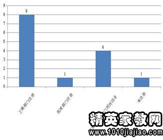 人本原理的例子_企业管理的人本原理(3)