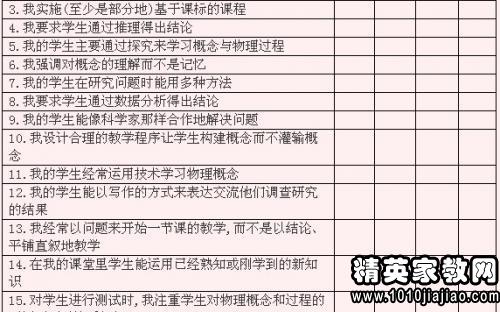 师德表现自我评价