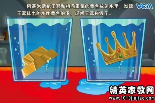 阿基米德的故事