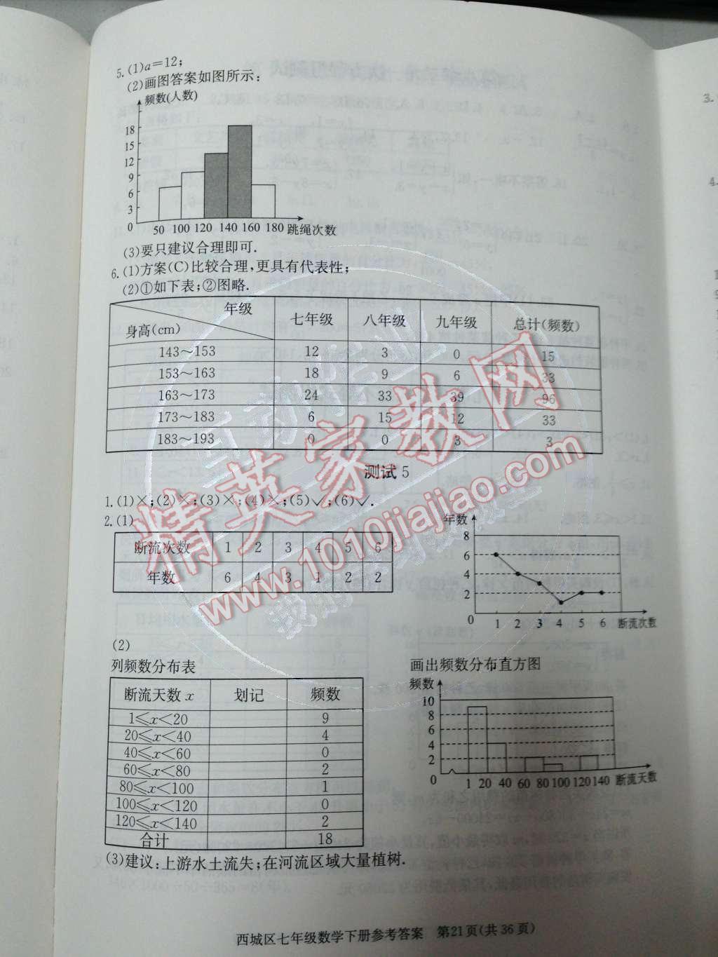 2014年学习探究诊断七年级数学下册人教版 第十章 数据的收集、整理与描述第67页