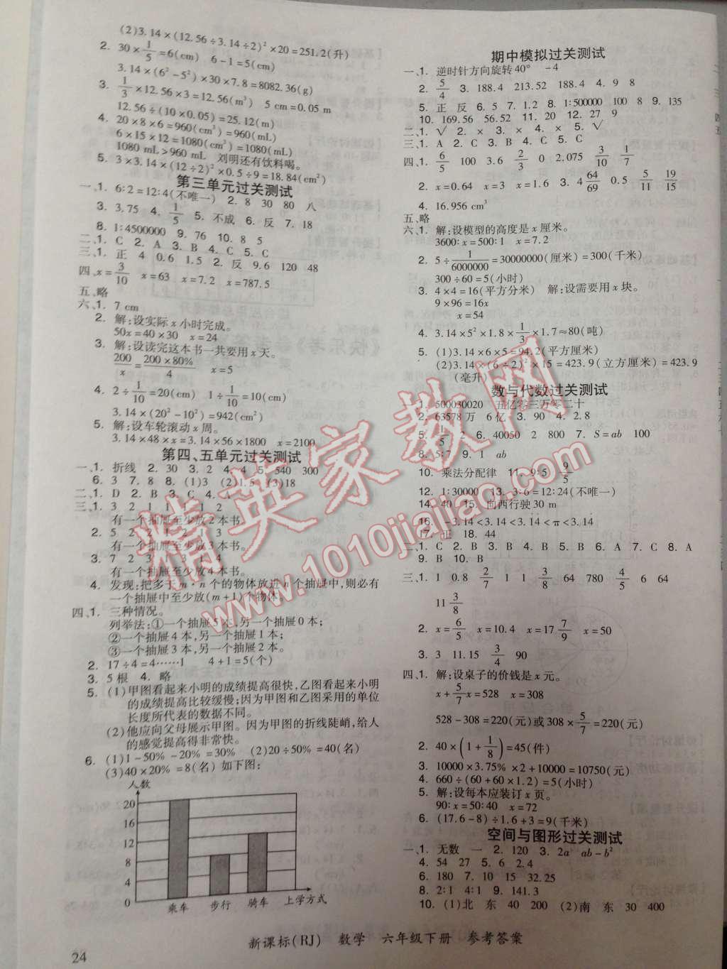 2014年全品學(xué)練考六年級數(shù)學(xué)下冊人教版 第13頁