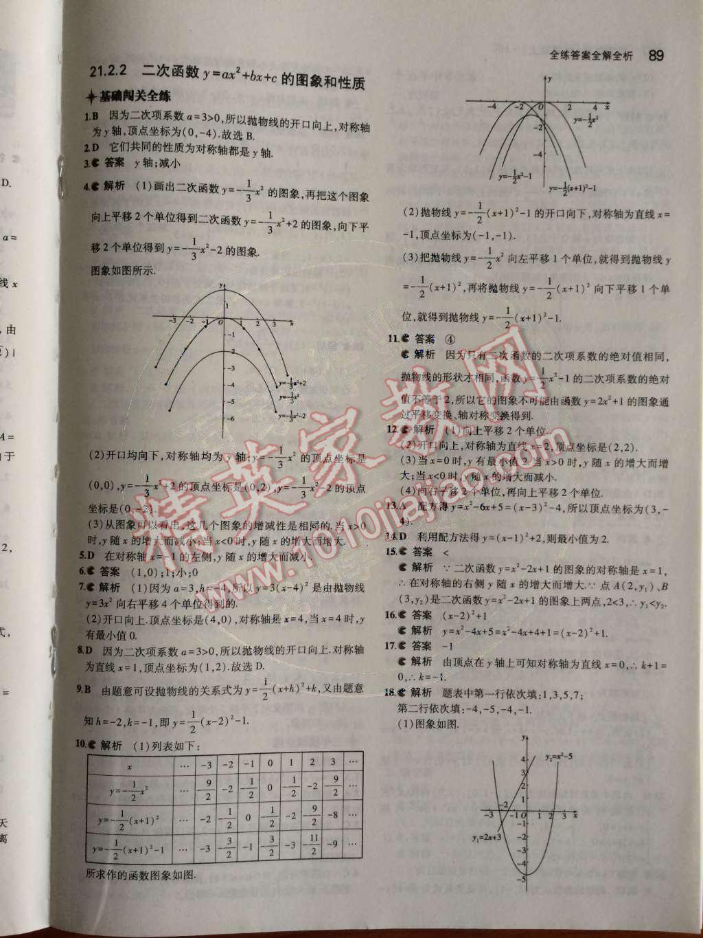 2014年5年中考3年模擬初中數(shù)學(xué)九年級(jí)上冊(cè)滬科版 第21章 二次函數(shù)與反比例函數(shù)第24頁(yè)