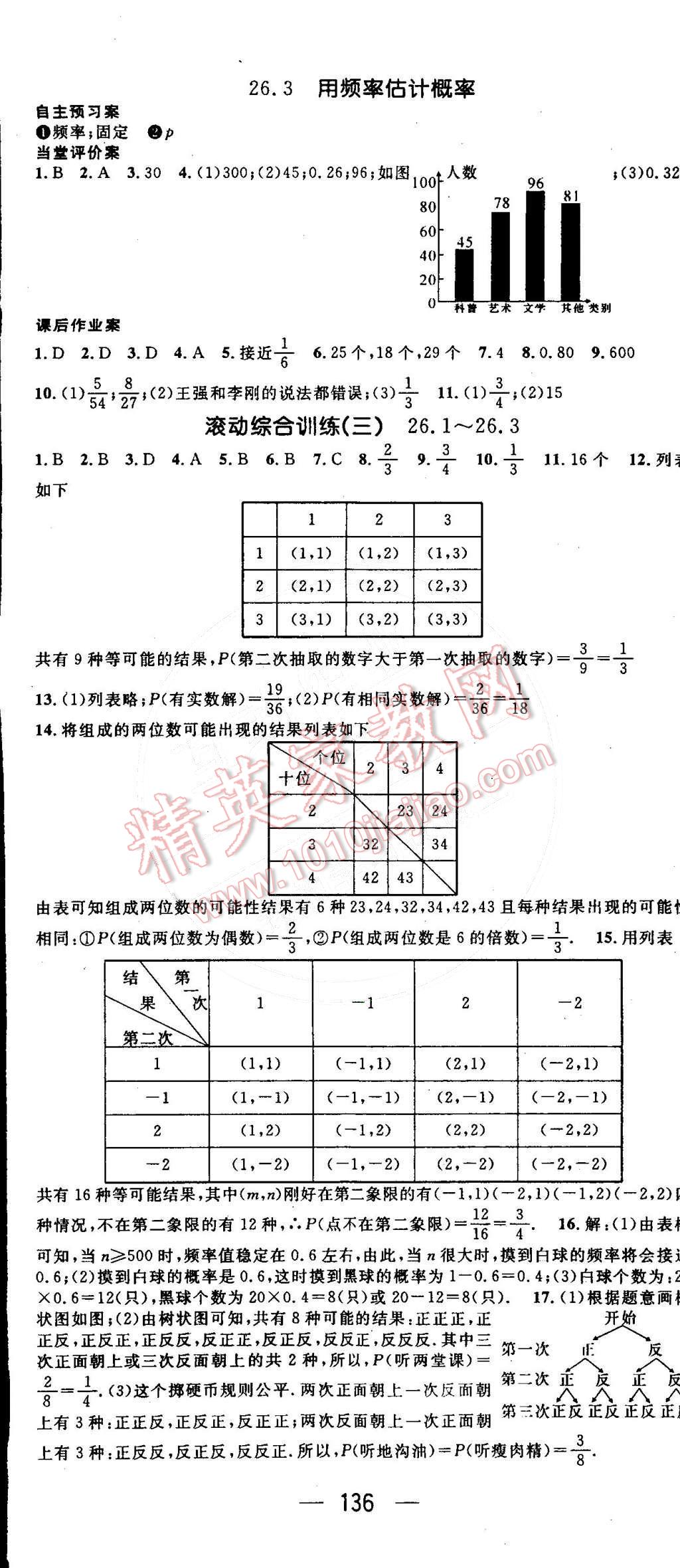 2015年名師測控九年級數(shù)學(xué)下冊滬科版 第17頁