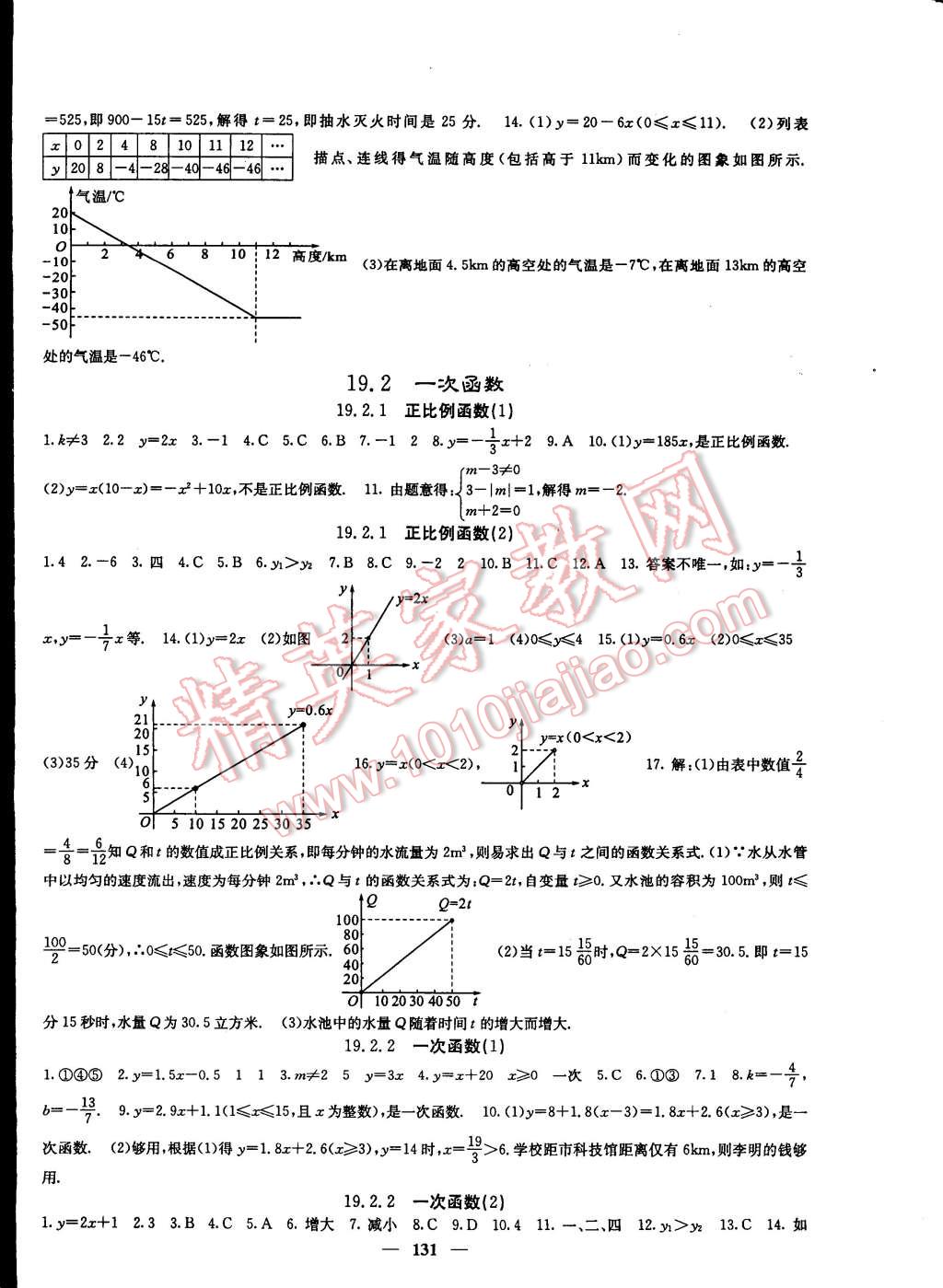 2015年課堂點(diǎn)睛八年級(jí)數(shù)學(xué)下冊(cè)人教版 第12頁(yè)