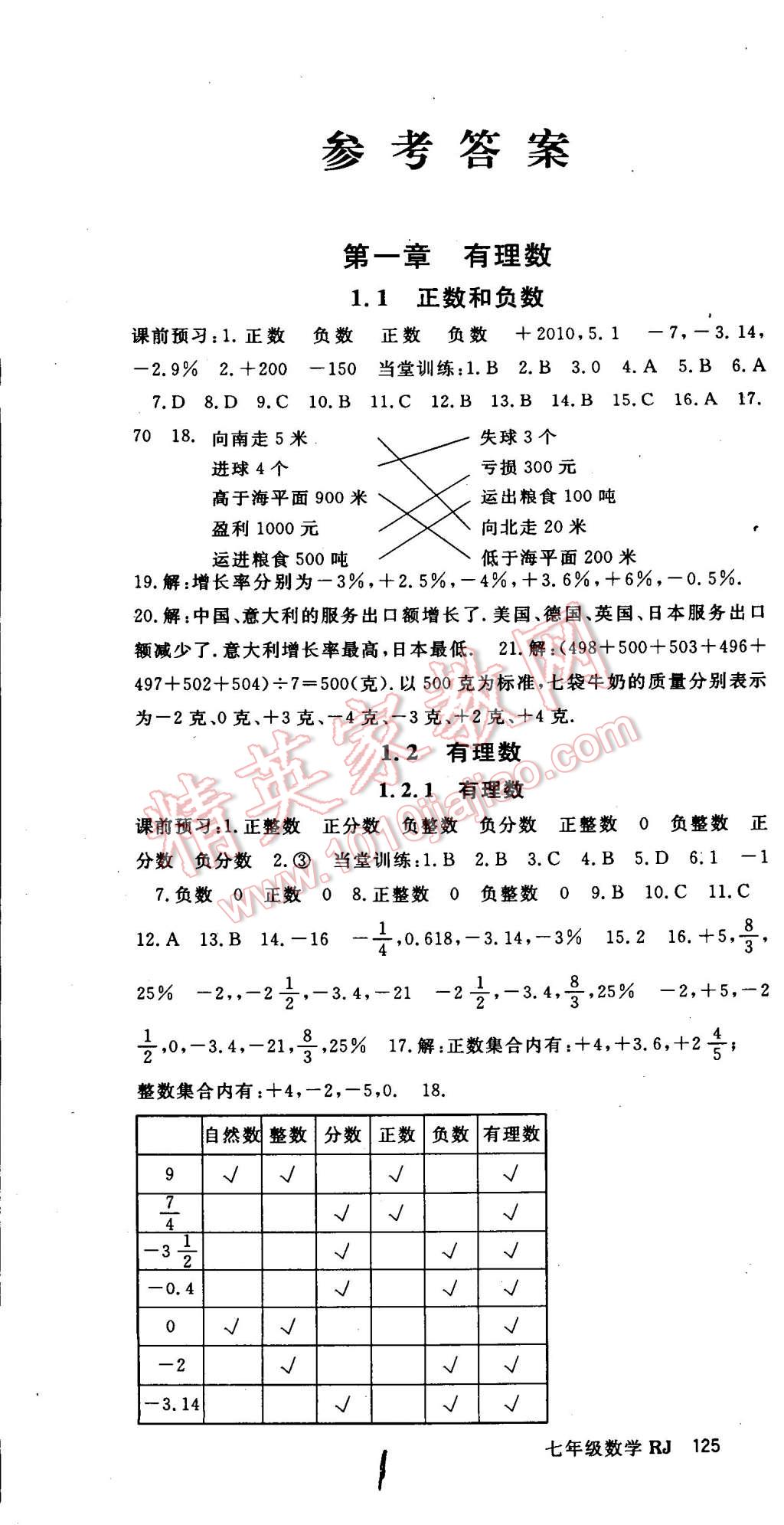 2014年名師大課堂七年級(jí)數(shù)學(xué)上冊(cè)人教版 第1頁(yè)