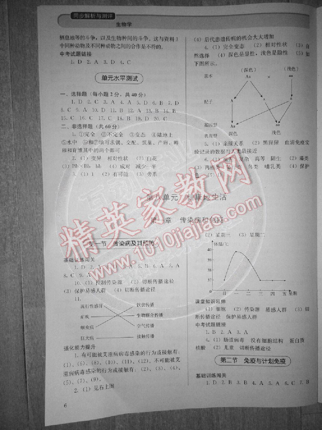 人教金學典同步解析與測評八年級生物下冊人教版 第6頁