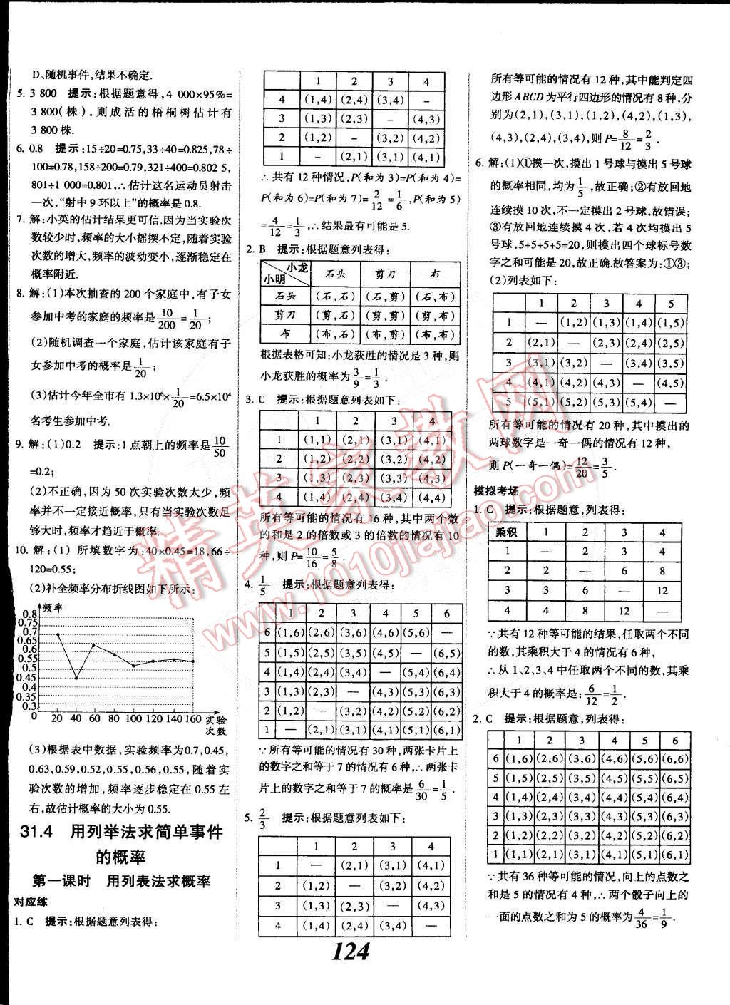 2014年全優(yōu)課堂考點集訓(xùn)與滿分備考九年級數(shù)學(xué)全一冊下冀教版 第24頁