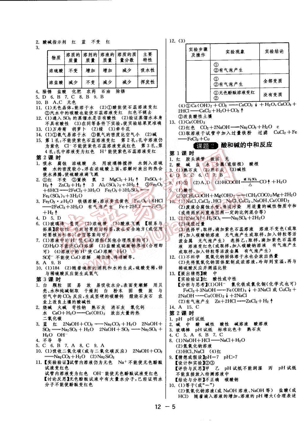 2015年1課3練單元達(dá)標(biāo)測(cè)試九年級(jí)化學(xué)下冊(cè)人教版 第5頁(yè)