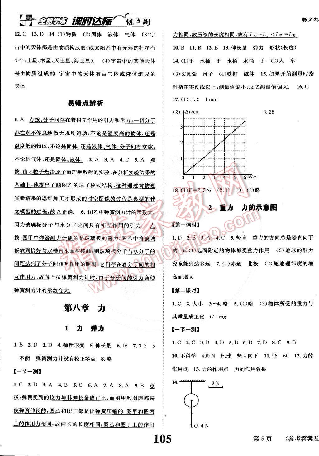 2015年課時(shí)達(dá)標(biāo)練與測(cè)八年級(jí)物理下冊(cè)蘇科版 第5頁