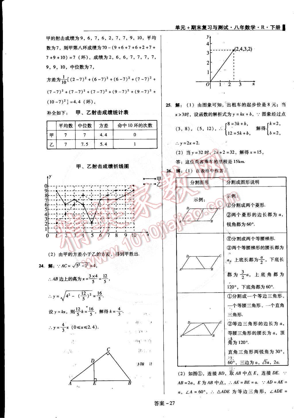 2015年單元加期末復(fù)習(xí)與測試八年級數(shù)學(xué)下冊人教版 第27頁