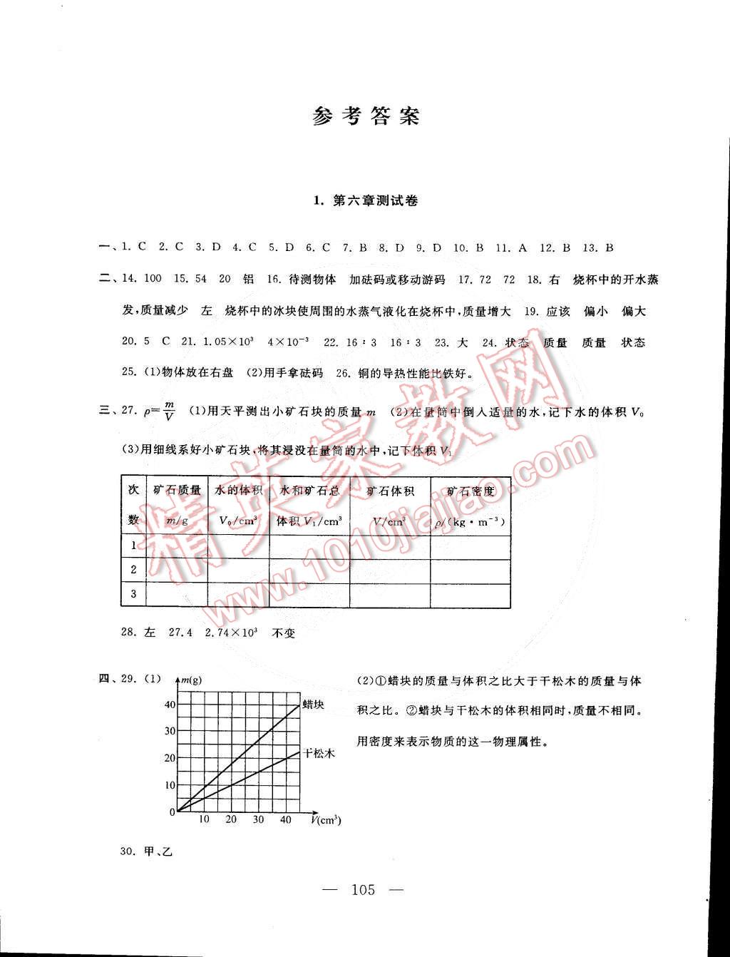 2015年啟東黃岡大試卷八年級物理下冊蘇科版 第1頁