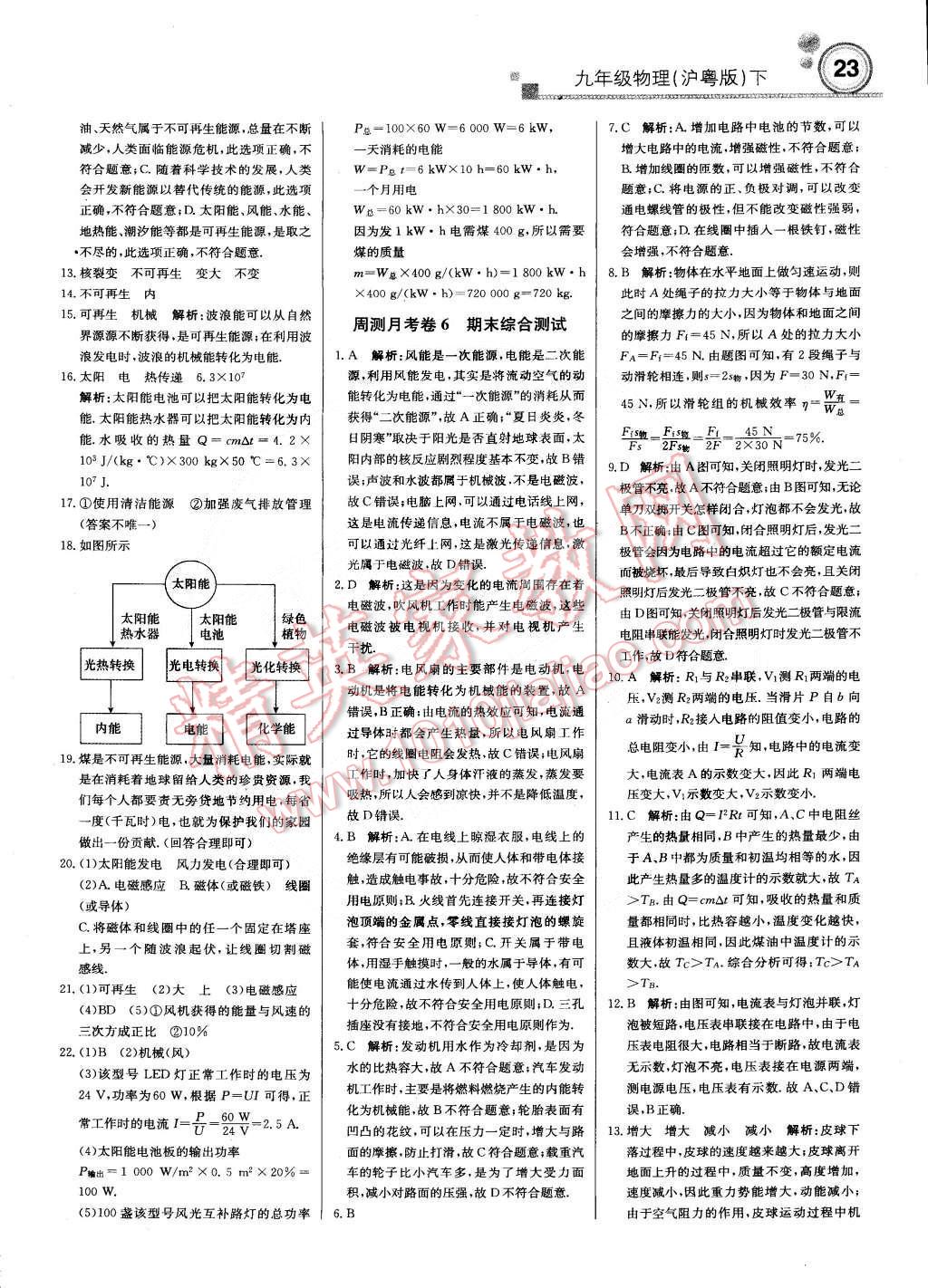 2015年輕巧奪冠周測(cè)月考直通中考九年級(jí)物理下冊(cè)滬粵版 第22頁(yè)